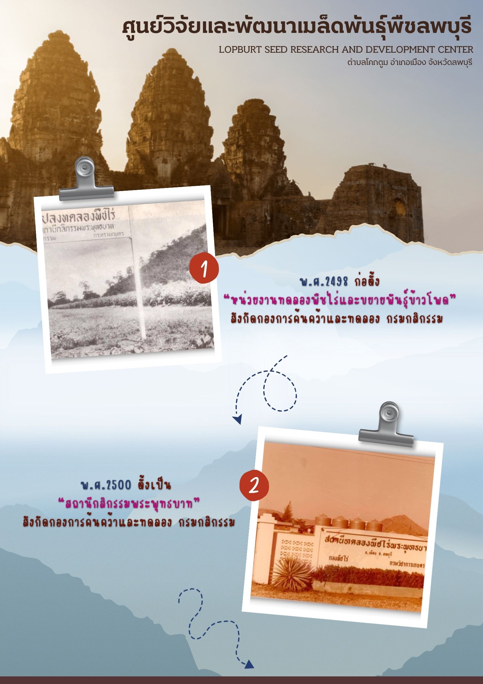 บทบาทหน้าที่ (9)