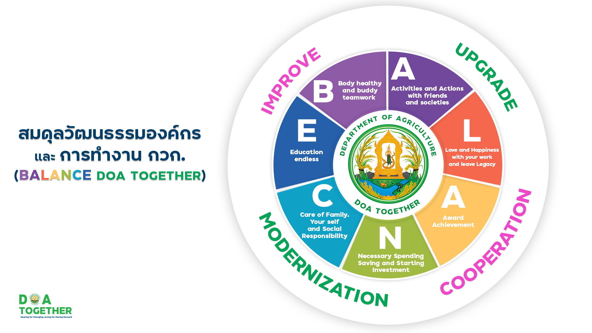 วิสัยทัศน์/พันธกิจ/ค่านิยม